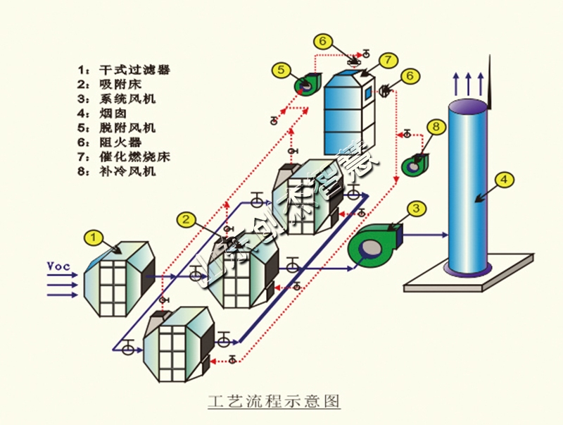 活性炭吸附脫附設(shè)備，你了解多少呢？