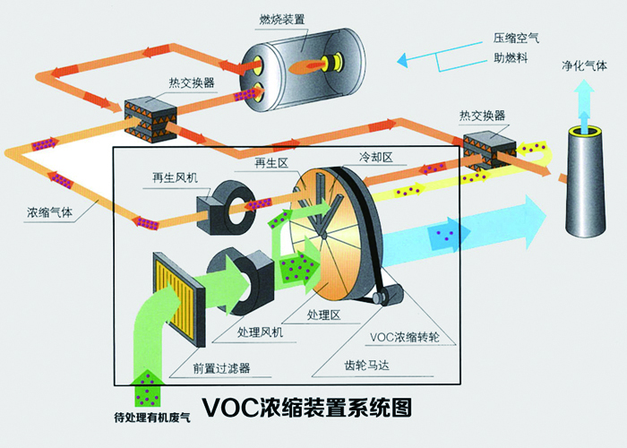 沸石轉(zhuǎn)輪處理工業(yè)廢氣的效率是多少？